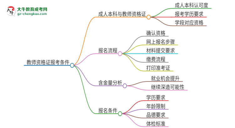 【圖文】2025年嘉應(yīng)學(xué)院的成人本科是否符合教師資格證報(bào)考條件？