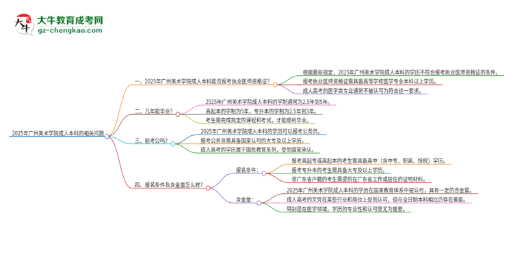 【圖文】2025年廣州美術(shù)學(xué)院成人本科可否報(bào)考執(zhí)業(yè)醫(yī)師資格證？