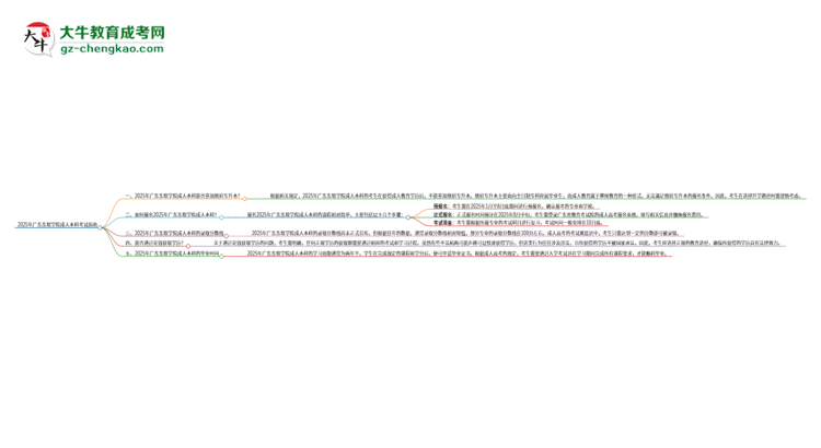 參加2025年廣東東軟學(xué)院成人本科考試后還能報(bào)統(tǒng)招專升本嗎？思維導(dǎo)圖