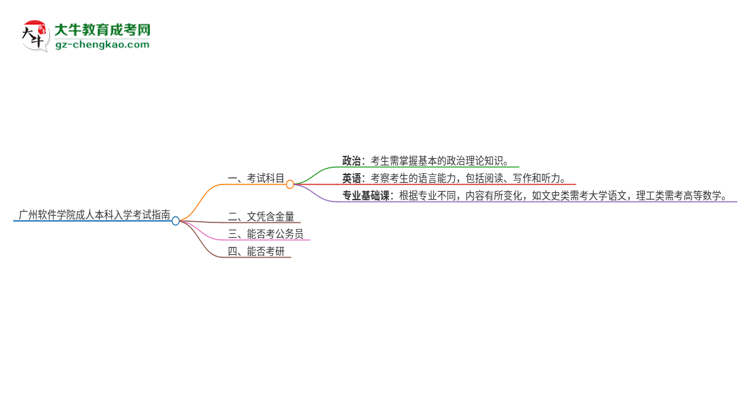 廣州軟件學(xué)院2025年成人本科入學(xué)考試科目有哪些？思維導(dǎo)圖