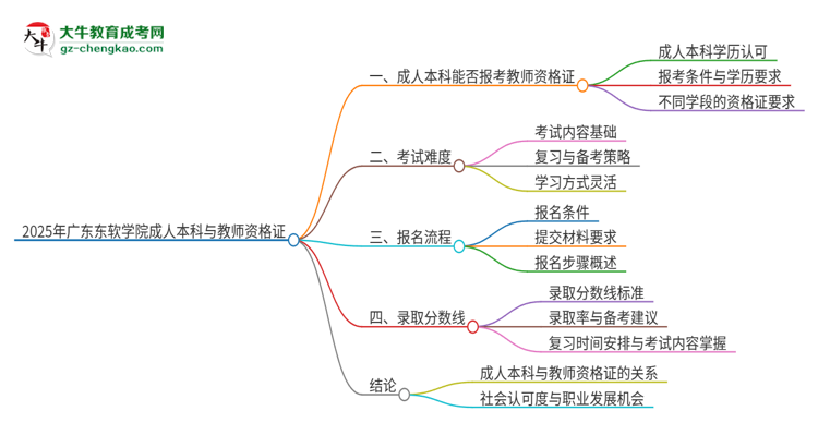 【圖文】2025年廣東東軟學(xué)院的成人本科是否符合教師資格證報(bào)考條件？