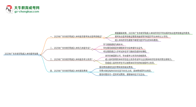 【圖文】2025年廣東東軟學(xué)院成人本科可否報考執(zhí)業(yè)醫(yī)師資格證？