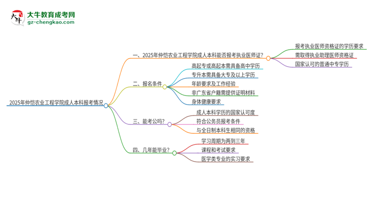 【圖文】2025年仲愷農業(yè)工程學院成人本科可否報考執(zhí)業(yè)醫(yī)師資格證？