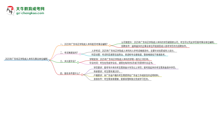 【圖文】2025年持有廣東培正學(xué)院成人本科學(xué)歷能考事業(yè)單位編制嗎？