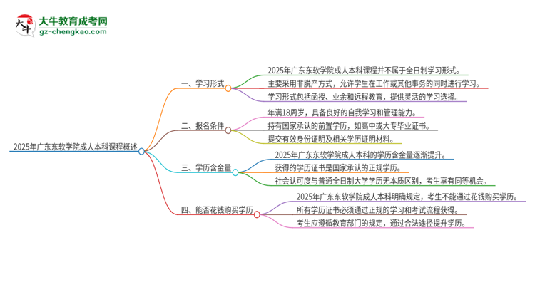 【圖文】2025年廣東東軟學(xué)院的成人本科課程屬于全日制嗎？