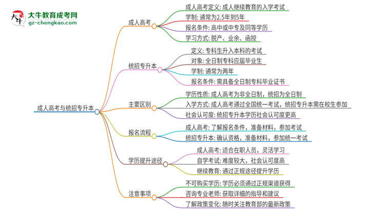 【圖文】參加2025年廣州軟件學(xué)院成人本科考試后還能報(bào)統(tǒng)招專升本嗎？