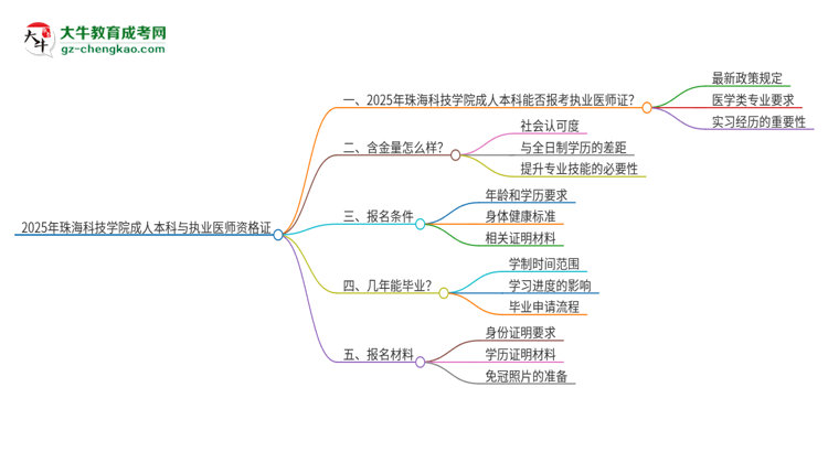 2025年珠海科技學院成人本科可否報考執(zhí)業(yè)醫(yī)師資格證？思維導圖