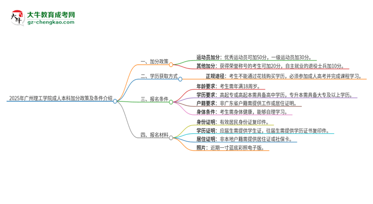 【圖文】2025年廣州理工學(xué)院成人本科加分政策及條件介紹