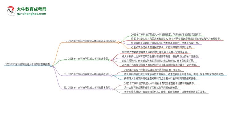 真的能買到2025年廣東科技學院成人本科學歷嗎？思維導圖