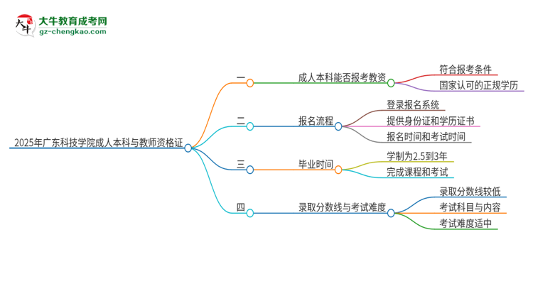 【圖文】2025年廣東科技學(xué)院的成人本科是否符合教師資格證報考條件？