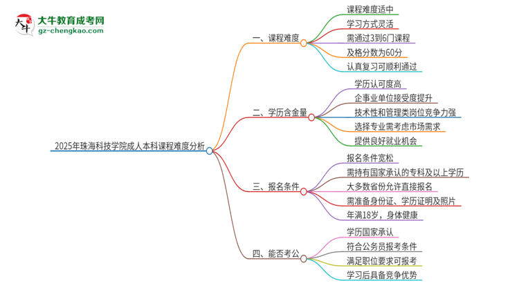 【科普】2025年珠?？萍紝W(xué)院成人本科課程難度如何？