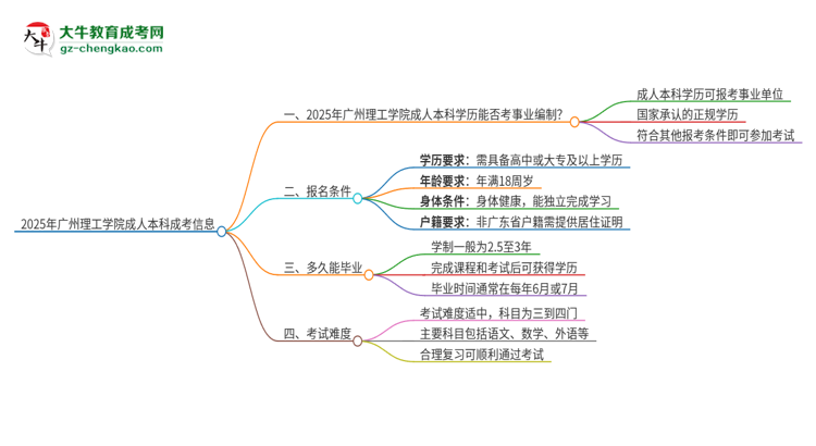 【圖文】2025年持有廣州理工學院成人本科學歷能考事業(yè)單位編制嗎？