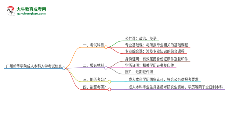 【重磅】廣州新華學院2025年成人本科入學考試科目有哪些？