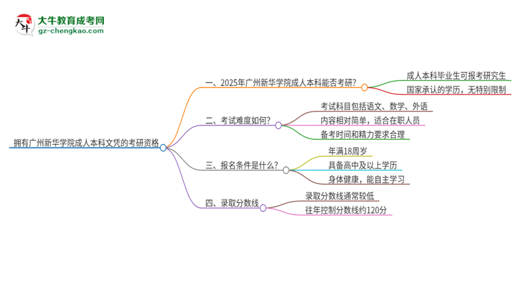 【重磅】擁有廣州新華學院2025年成人本科文憑可以報考研究生嗎？