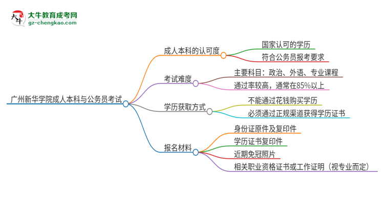 【重磅】可以用廣州新華學院2025年成人本科學歷報考公務(wù)員嗎？