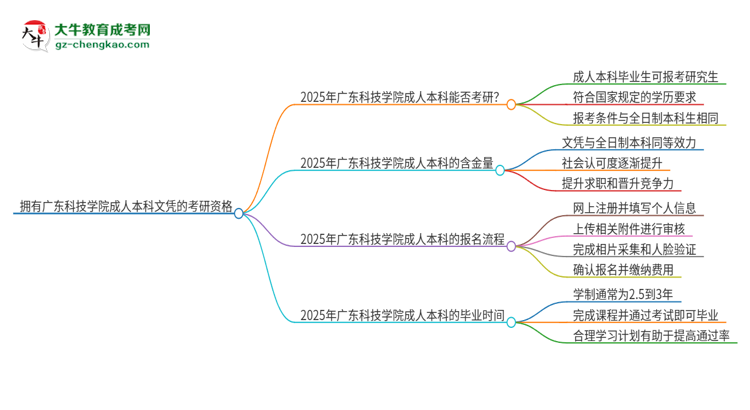 【圖文】擁有廣東科技學(xué)院2025年成人本科文憑可以報考研究生嗎？