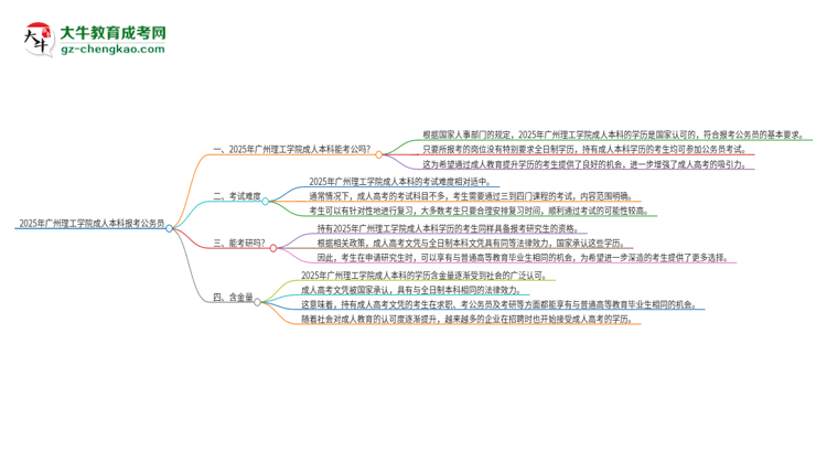 可以用廣州理工學(xué)院2025年成人本科學(xué)歷報(bào)考公務(wù)員嗎？思維導(dǎo)圖