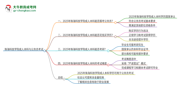 可以用珠?？萍紝W(xué)院2025年成人本科學(xué)歷報(bào)考公務(wù)員嗎？思維導(dǎo)圖