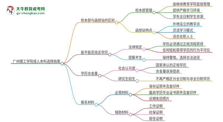 【答疑】廣州理工學院2025年成人本科：校本部與函授站哪個好？