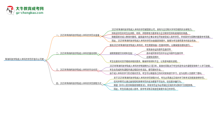 【科普】珠?？萍紝W(xué)院2025年成人本科的學(xué)歷價(jià)值與認(rèn)可度如何？