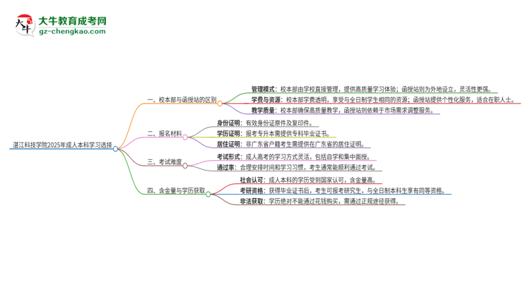 【答疑】湛江科技學(xué)院2025年成人本科：校本部與函授站哪個好？