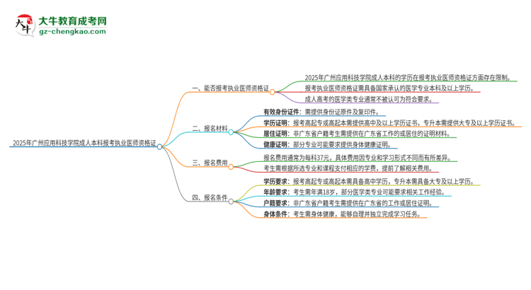 2025年廣州應用科技學院成人本科可否報考執(zhí)業(yè)醫(yī)師資格證？思維導圖