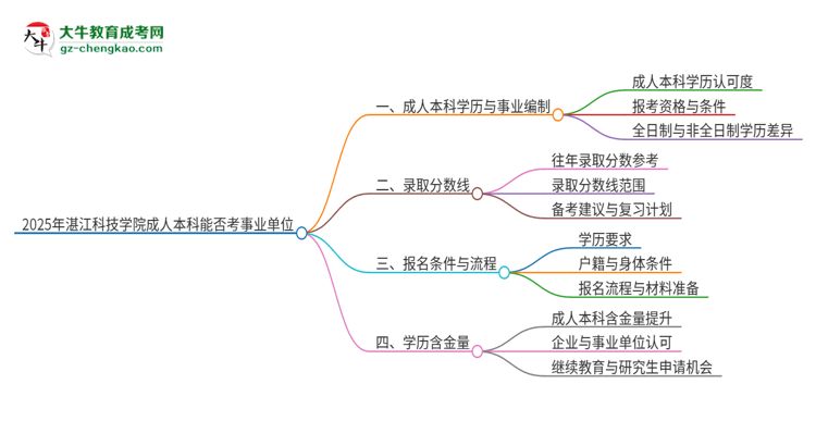 【圖文】2025年持有湛江科技學(xué)院成人本科學(xué)歷能考事業(yè)單位編制嗎？