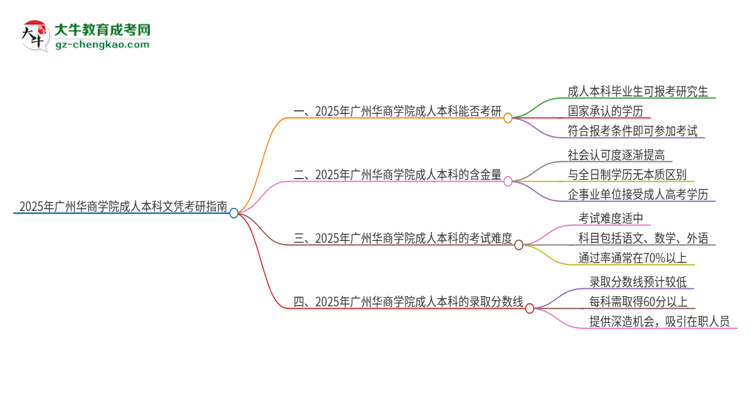 【圖文】擁有廣州華商學(xué)院2025年成人本科文憑可以報(bào)考研究生嗎？