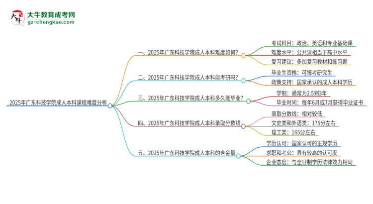 2025年廣東科技學(xué)院成人本科課程難度如何？思維導(dǎo)圖