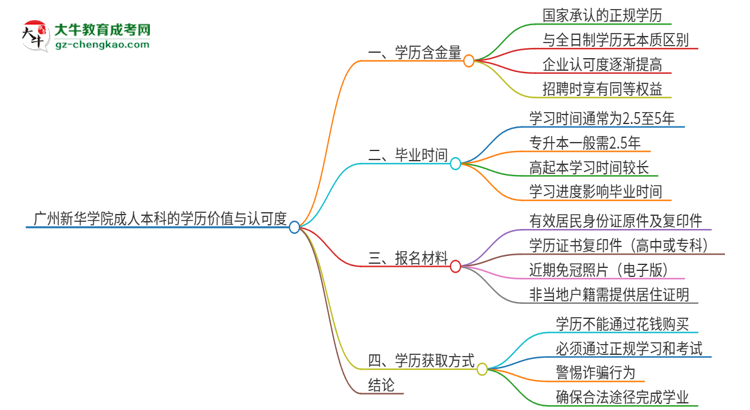 【重磅】廣州新華學院2025年成人本科的學歷價值與認可度如何？