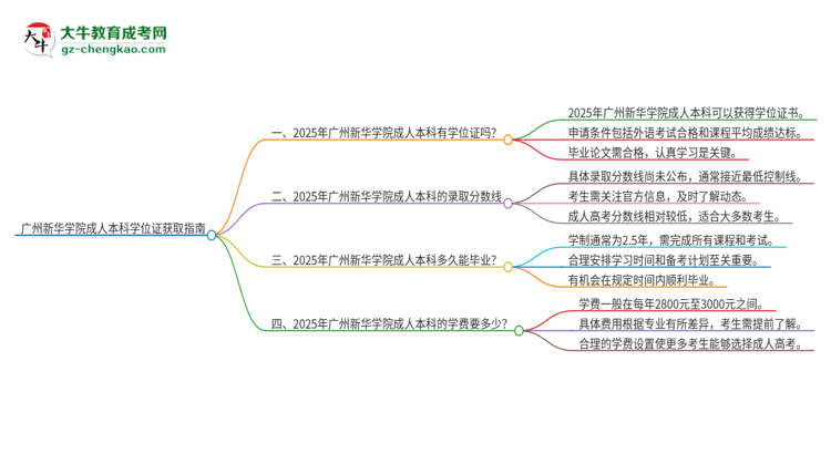 【重磅】廣州新華學(xué)院2025年成人本科能否獲得學(xué)位證書(shū)？