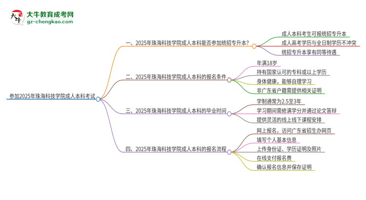 【圖文】參加2025年珠海科技學(xué)院成人本科考試后還能報(bào)統(tǒng)招專升本嗎？