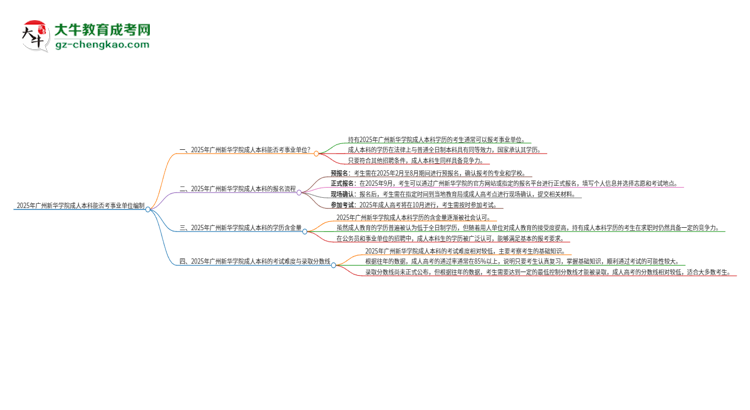 【重磅】2025年持有廣州新華學院成人本科學歷能考事業(yè)單位編制嗎？