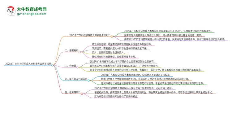 可以用廣東科技學院2025年成人本科學歷報考公務員嗎？思維導圖