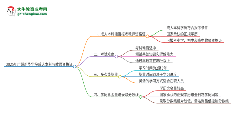 【重磅】2025年廣州新華學院的成人本科是否符合教師資格證報考條件？