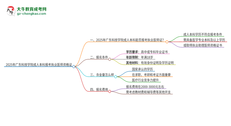 【圖文】2025年廣東科技學(xué)院成人本科可否報考執(zhí)業(yè)醫(yī)師資格證？