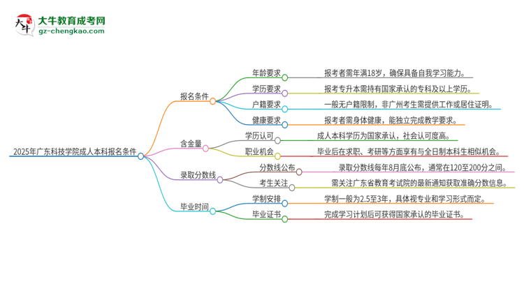 2025年廣東科技學(xué)院成人本科報(bào)名需要滿足哪些限制條件？思維導(dǎo)圖