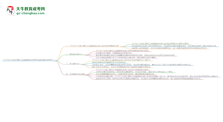 【圖文】2025年廣東成人高考工商管理專業(yè)學(xué)歷符合教資報(bào)考條件嗎？