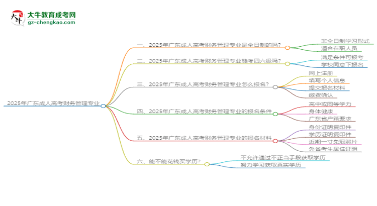 2025年廣東成人高考財(cái)務(wù)管理專業(yè)是全日制的嗎？