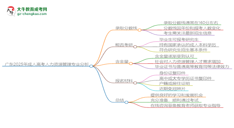 廣東2025年成人高考人力資源管理專業(yè)：校本部與函授站優(yōu)缺點(diǎn)分析思維導(dǎo)圖