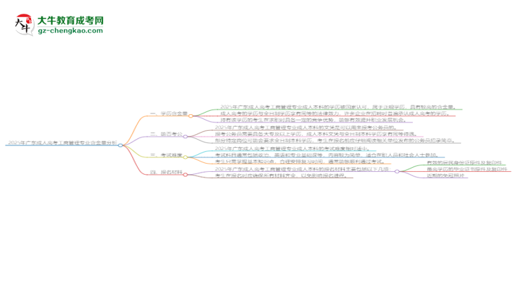 【科普】2025年廣東成人高考工商管理專業(yè)學(xué)歷的含金量怎么樣？