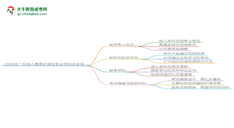 【科普】2025年廣東成人高考護(hù)理學(xué)專業(yè)學(xué)歷的含金量怎么樣？