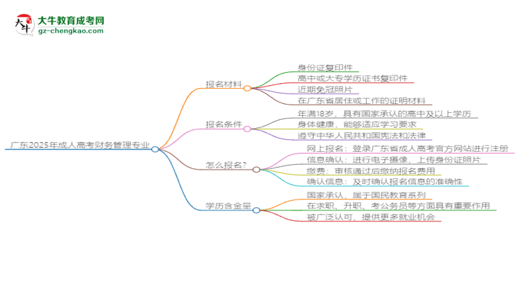 【圖文】廣東2025年成人高考財務(wù)管理專業(yè)學(xué)歷能考公嗎？