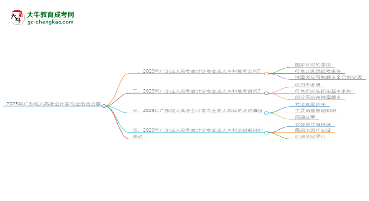 2025年廣東成人高考會(huì)計(jì)學(xué)專業(yè)學(xué)歷的含金量怎么樣？思維導(dǎo)圖