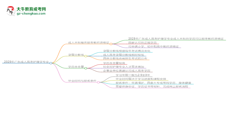 2025年廣東成人高考護(hù)理學(xué)專業(yè)能考事業(yè)編嗎？