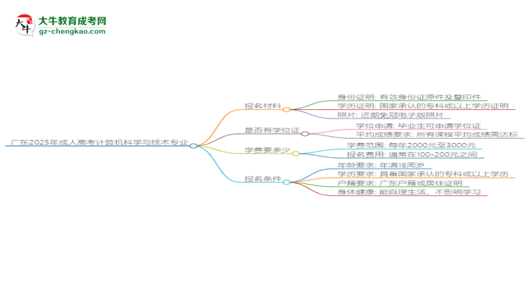 廣東2025年成人高考計算機科學與技術(shù)專業(yè)學歷能考公嗎？思維導圖