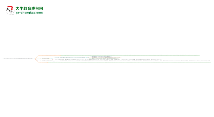 廣東2025年成人高考計算機科學(xué)與技術(shù)專業(yè)生可不可以考四六級？思維導(dǎo)圖