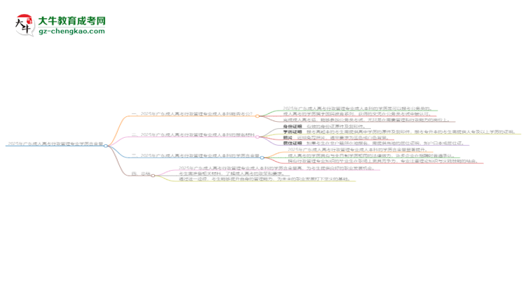 2025年廣東成人高考行政管理專業(yè)學(xué)歷的含金量怎么樣？思維導(dǎo)圖