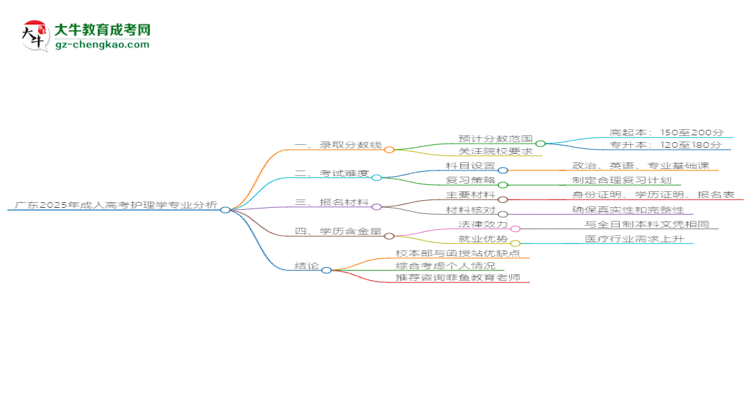 廣東2025年成人高考護(hù)理學(xué)專業(yè)：校本部與函授站優(yōu)缺點(diǎn)分析