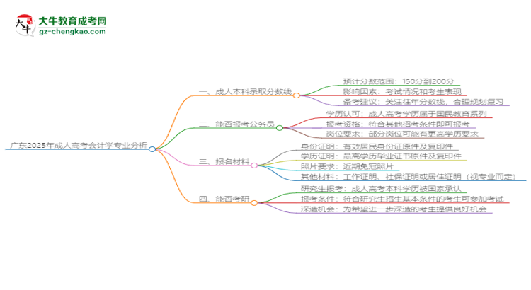 廣東2025年成人高考會(huì)計(jì)學(xué)專業(yè)：校本部與函授站優(yōu)缺點(diǎn)分析思維導(dǎo)圖